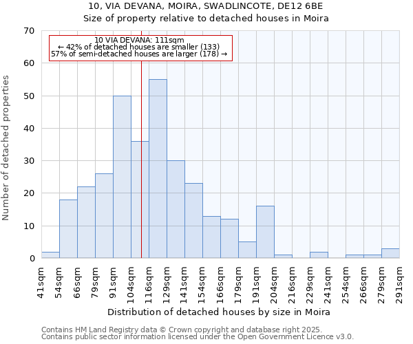10, VIA DEVANA, MOIRA, SWADLINCOTE, DE12 6BE: Size of property relative to detached houses houses in Moira