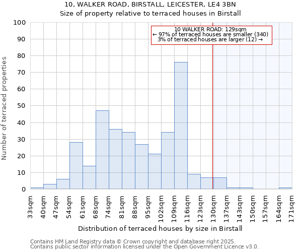 10, WALKER ROAD, BIRSTALL, LEICESTER, LE4 3BN: Size of property relative to terraced houses houses in Birstall