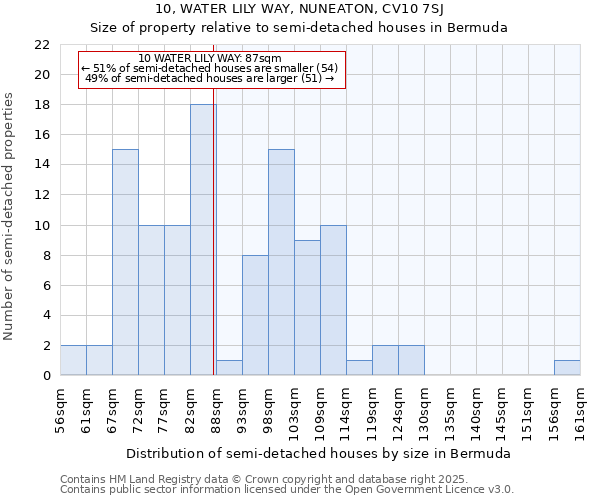 10, WATER LILY WAY, NUNEATON, CV10 7SJ: Size of property relative to semi-detached houses houses in Bermuda
