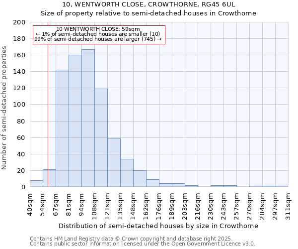 10, WENTWORTH CLOSE, CROWTHORNE, RG45 6UL: Size of property relative to semi-detached houses houses in Crowthorne