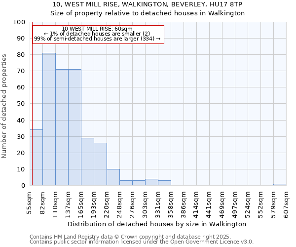 10, WEST MILL RISE, WALKINGTON, BEVERLEY, HU17 8TP: Size of property relative to detached houses houses in Walkington