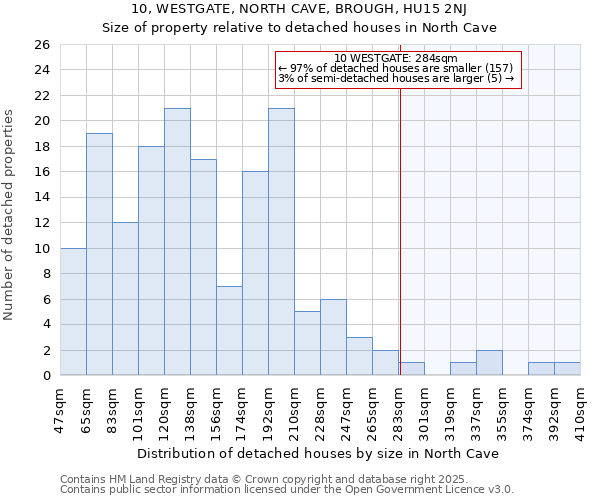 10, WESTGATE, NORTH CAVE, BROUGH, HU15 2NJ: Size of property relative to detached houses houses in North Cave