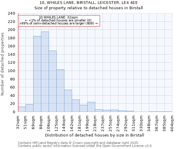 10, WHILES LANE, BIRSTALL, LEICESTER, LE4 4EE: Size of property relative to detached houses houses in Birstall
