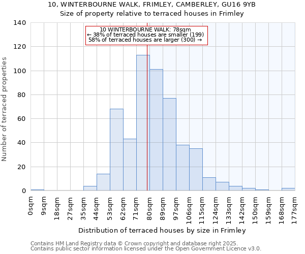 10, WINTERBOURNE WALK, FRIMLEY, CAMBERLEY, GU16 9YB: Size of property relative to terraced houses houses in Frimley