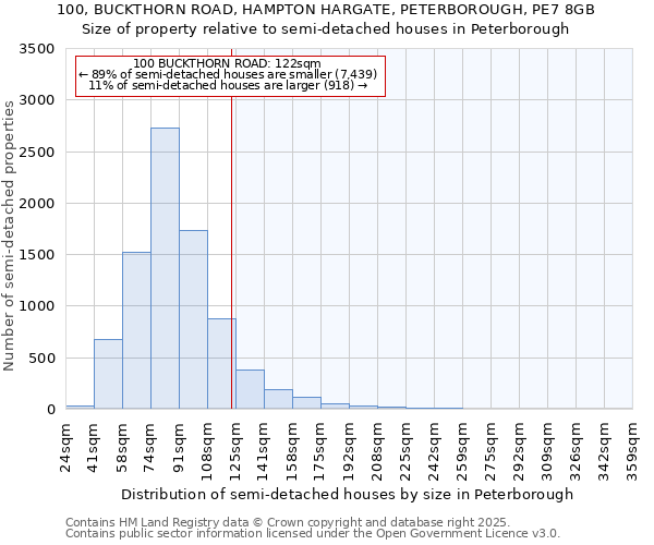 100, BUCKTHORN ROAD, HAMPTON HARGATE, PETERBOROUGH, PE7 8GB: Size of property relative to semi-detached houses houses in Peterborough