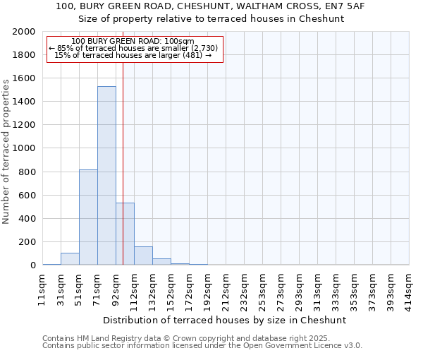 100, BURY GREEN ROAD, CHESHUNT, WALTHAM CROSS, EN7 5AF: Size of property relative to terraced houses houses in Cheshunt