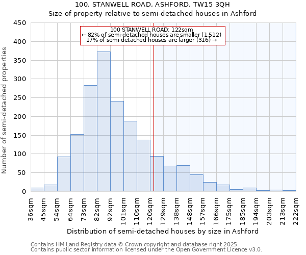 100, STANWELL ROAD, ASHFORD, TW15 3QH: Size of property relative to semi-detached houses houses in Ashford