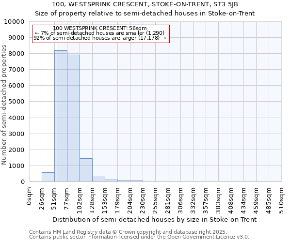 100, WESTSPRINK CRESCENT, STOKE-ON-TRENT, ST3 5JB: Size of property relative to semi-detached houses houses in Stoke-on-Trent