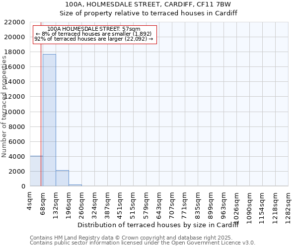 100A, HOLMESDALE STREET, CARDIFF, CF11 7BW: Size of property relative to terraced houses houses in Cardiff