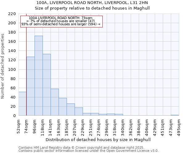 100A, LIVERPOOL ROAD NORTH, LIVERPOOL, L31 2HN: Size of property relative to detached houses houses in Maghull