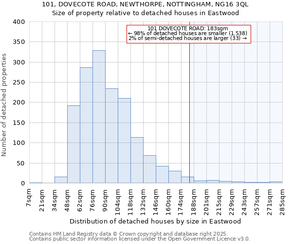 101, DOVECOTE ROAD, NEWTHORPE, NOTTINGHAM, NG16 3QL: Size of property relative to detached houses houses in Eastwood