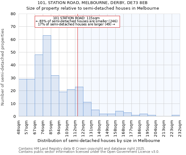 101, STATION ROAD, MELBOURNE, DERBY, DE73 8EB: Size of property relative to semi-detached houses houses in Melbourne