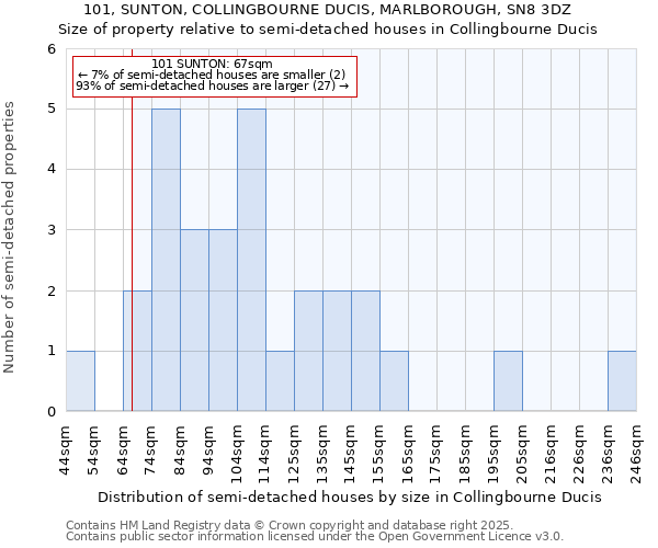 101, SUNTON, COLLINGBOURNE DUCIS, MARLBOROUGH, SN8 3DZ: Size of property relative to semi-detached houses houses in Collingbourne Ducis