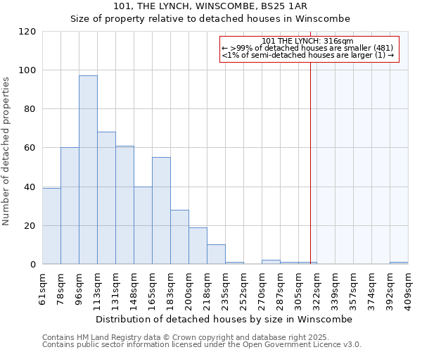 101, THE LYNCH, WINSCOMBE, BS25 1AR: Size of property relative to detached houses houses in Winscombe