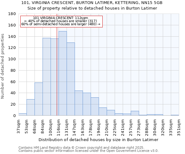 101, VIRGINIA CRESCENT, BURTON LATIMER, KETTERING, NN15 5GB: Size of property relative to detached houses houses in Burton Latimer