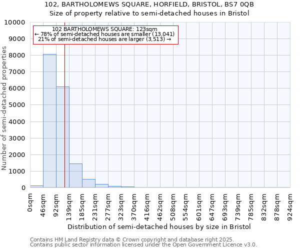 102, BARTHOLOMEWS SQUARE, HORFIELD, BRISTOL, BS7 0QB: Size of property relative to semi-detached houses houses in Bristol