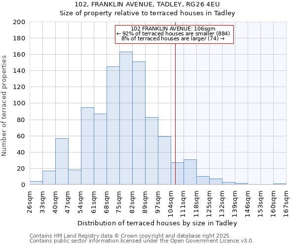 102, FRANKLIN AVENUE, TADLEY, RG26 4EU: Size of property relative to terraced houses houses in Tadley