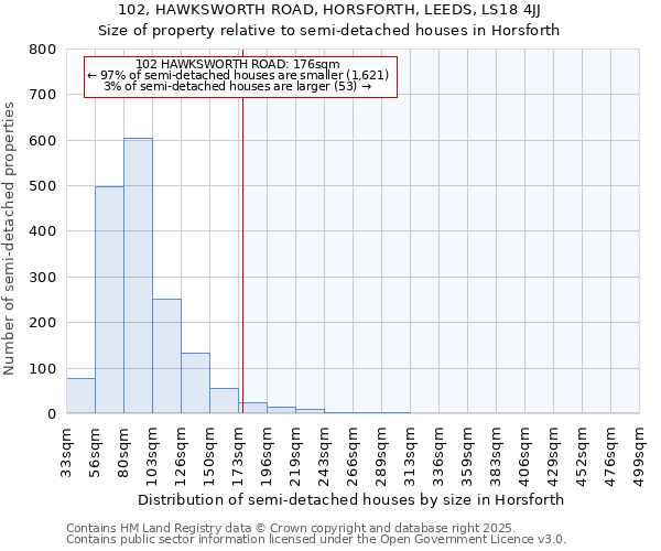 102, HAWKSWORTH ROAD, HORSFORTH, LEEDS, LS18 4JJ: Size of property relative to semi-detached houses houses in Horsforth