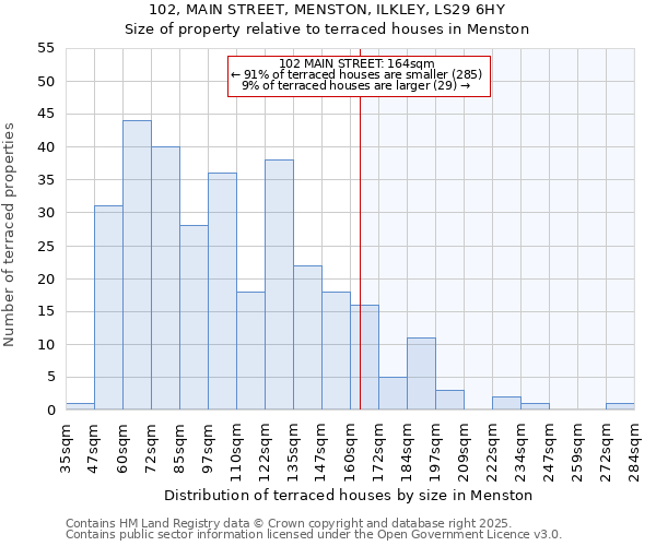 102, MAIN STREET, MENSTON, ILKLEY, LS29 6HY: Size of property relative to terraced houses houses in Menston