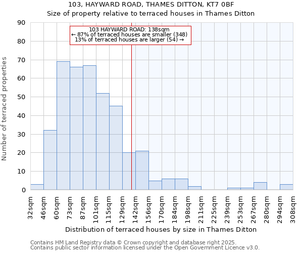 103, HAYWARD ROAD, THAMES DITTON, KT7 0BF: Size of property relative to terraced houses houses in Thames Ditton