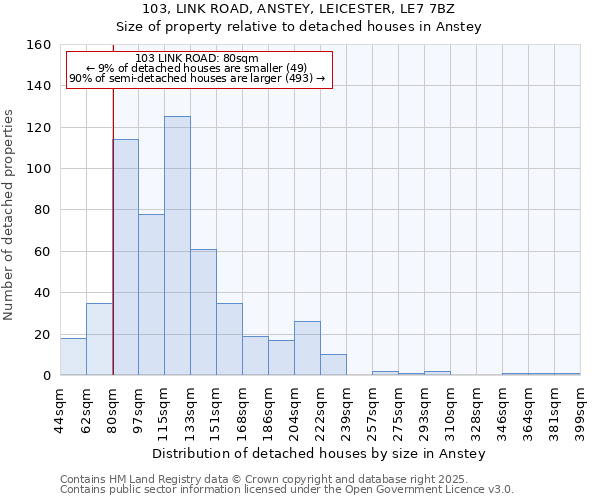 103, LINK ROAD, ANSTEY, LEICESTER, LE7 7BZ: Size of property relative to detached houses houses in Anstey