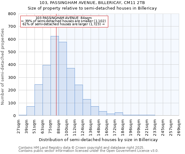 103, PASSINGHAM AVENUE, BILLERICAY, CM11 2TB: Size of property relative to semi-detached houses houses in Billericay