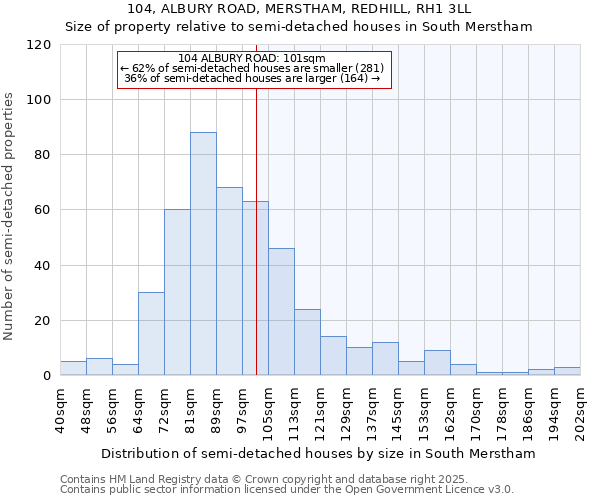 104, ALBURY ROAD, MERSTHAM, REDHILL, RH1 3LL: Size of property relative to semi-detached houses houses in South Merstham