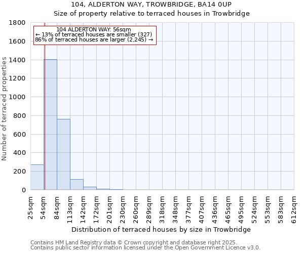 104, ALDERTON WAY, TROWBRIDGE, BA14 0UP: Size of property relative to terraced houses houses in Trowbridge