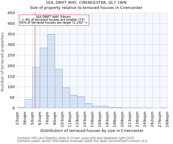 104, DRIFT WAY, CIRENCESTER, GL7 1WN: Size of property relative to terraced houses houses in Cirencester