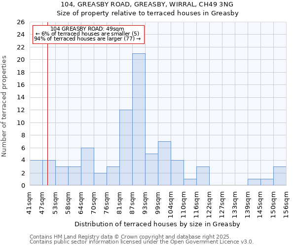 104, GREASBY ROAD, GREASBY, WIRRAL, CH49 3NG: Size of property relative to terraced houses houses in Greasby