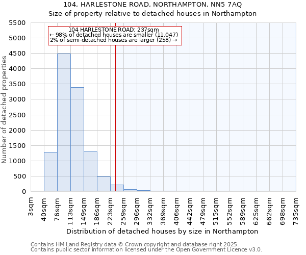 104, HARLESTONE ROAD, NORTHAMPTON, NN5 7AQ: Size of property relative to detached houses houses in Northampton