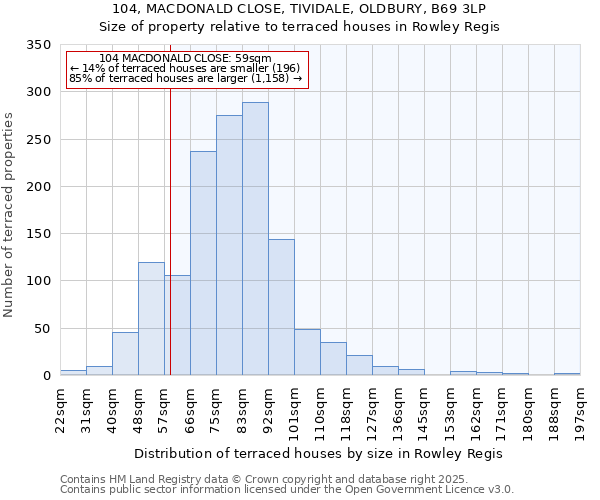 104, MACDONALD CLOSE, TIVIDALE, OLDBURY, B69 3LP: Size of property relative to terraced houses houses in Rowley Regis