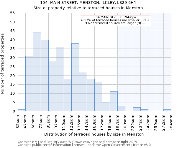 104, MAIN STREET, MENSTON, ILKLEY, LS29 6HY: Size of property relative to terraced houses houses in Menston