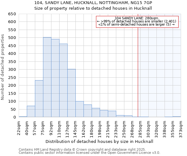 104, SANDY LANE, HUCKNALL, NOTTINGHAM, NG15 7GP: Size of property relative to detached houses houses in Hucknall