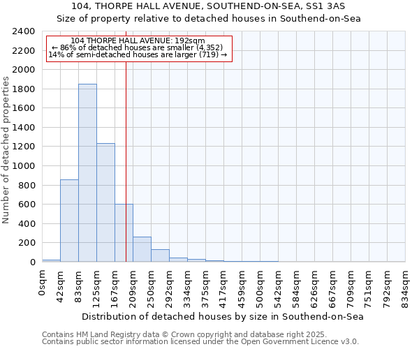 104, THORPE HALL AVENUE, SOUTHEND-ON-SEA, SS1 3AS: Size of property relative to detached houses houses in Southend-on-Sea