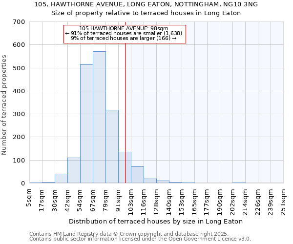 105, HAWTHORNE AVENUE, LONG EATON, NOTTINGHAM, NG10 3NG: Size of property relative to terraced houses houses in Long Eaton