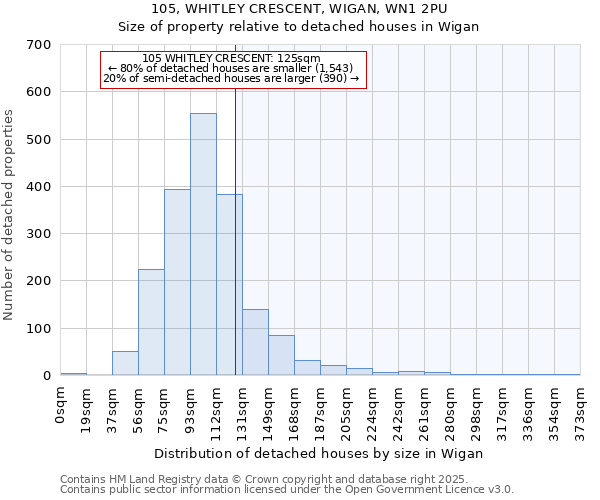 105, WHITLEY CRESCENT, WIGAN, WN1 2PU: Size of property relative to detached houses houses in Wigan