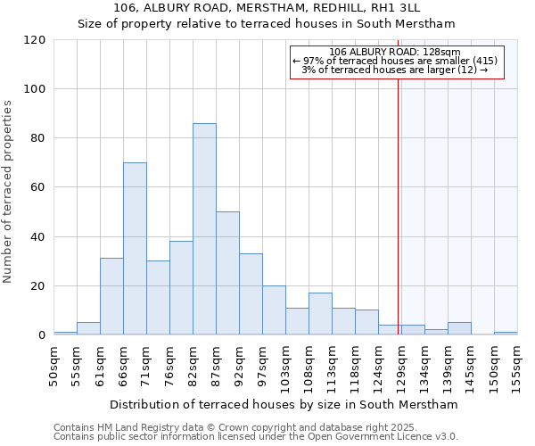 106, ALBURY ROAD, MERSTHAM, REDHILL, RH1 3LL: Size of property relative to terraced houses houses in South Merstham