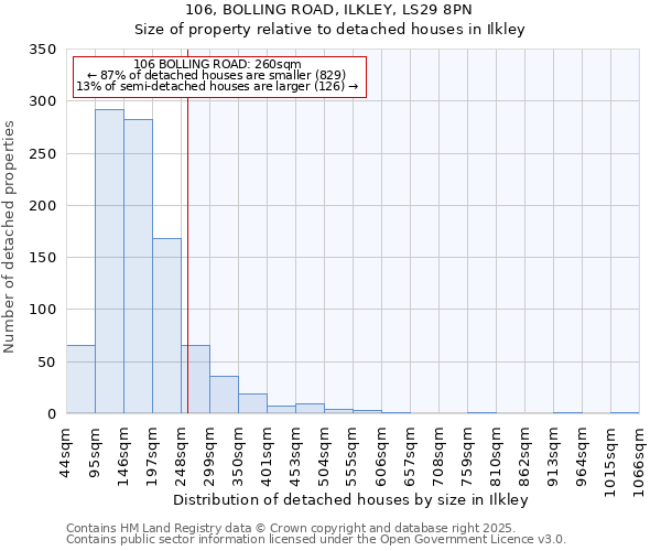 106, BOLLING ROAD, ILKLEY, LS29 8PN: Size of property relative to detached houses houses in Ilkley