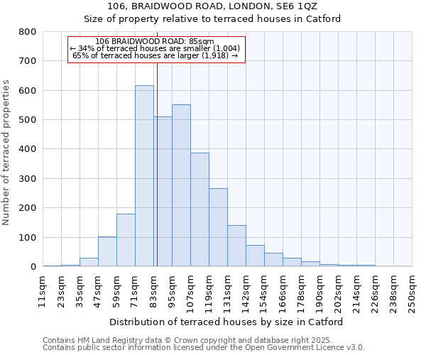 106, BRAIDWOOD ROAD, LONDON, SE6 1QZ: Size of property relative to terraced houses houses in Catford