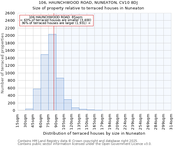 106, HAUNCHWOOD ROAD, NUNEATON, CV10 8DJ: Size of property relative to terraced houses houses in Nuneaton