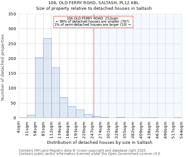 106, OLD FERRY ROAD, SALTASH, PL12 6BL: Size of property relative to detached houses houses in Saltash