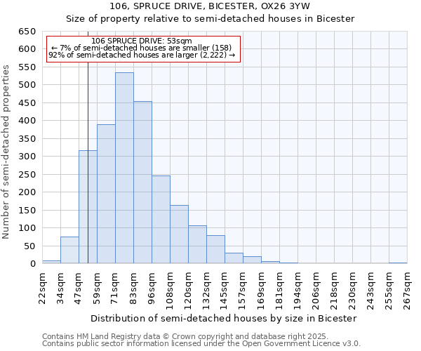 106, SPRUCE DRIVE, BICESTER, OX26 3YW: Size of property relative to semi-detached houses houses in Bicester