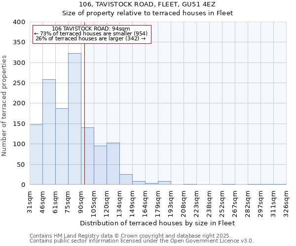 106, TAVISTOCK ROAD, FLEET, GU51 4EZ: Size of property relative to terraced houses houses in Fleet