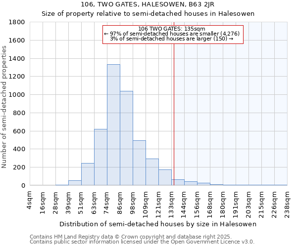 106, TWO GATES, HALESOWEN, B63 2JR: Size of property relative to semi-detached houses houses in Halesowen