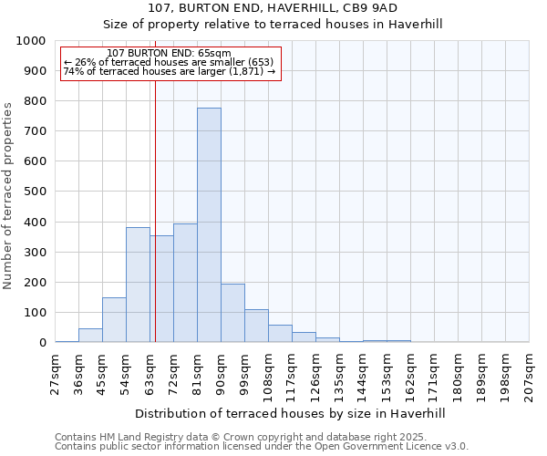 107, BURTON END, HAVERHILL, CB9 9AD: Size of property relative to terraced houses houses in Haverhill
