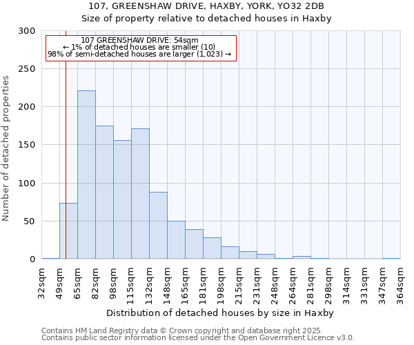 107, GREENSHAW DRIVE, HAXBY, YORK, YO32 2DB: Size of property relative to detached houses houses in Haxby