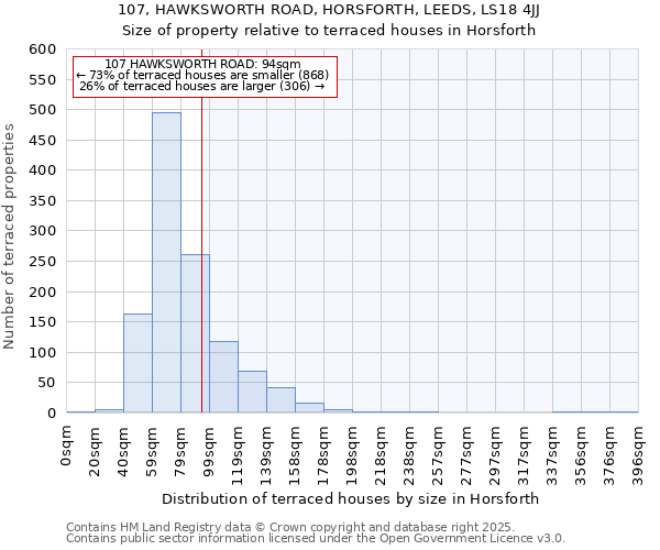 107, HAWKSWORTH ROAD, HORSFORTH, LEEDS, LS18 4JJ: Size of property relative to terraced houses houses in Horsforth