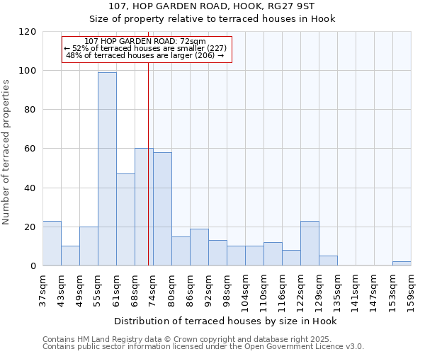 107, HOP GARDEN ROAD, HOOK, RG27 9ST: Size of property relative to terraced houses houses in Hook