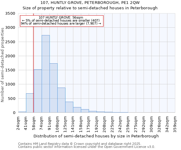 107, HUNTLY GROVE, PETERBOROUGH, PE1 2QW: Size of property relative to semi-detached houses houses in Peterborough